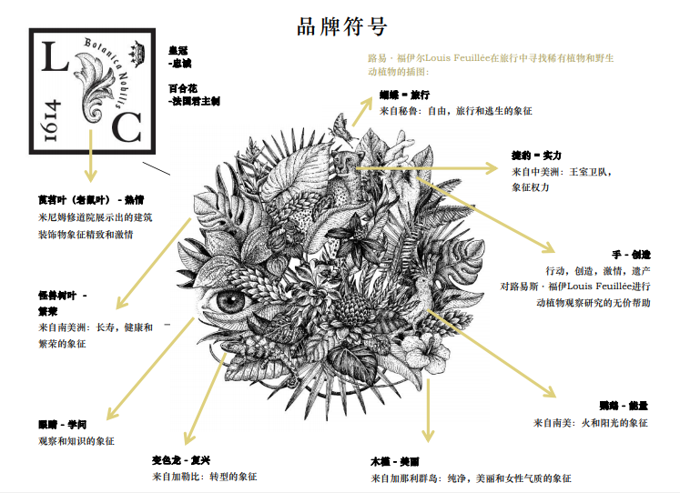 洛蔻芳