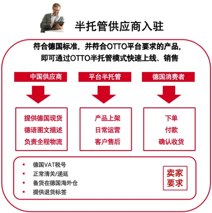 易康萌思