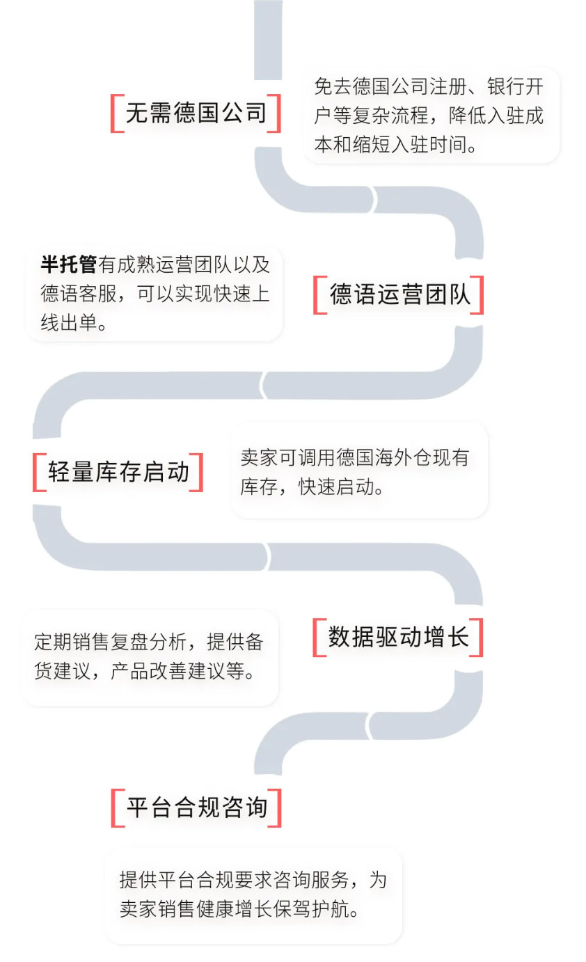 易康萌思